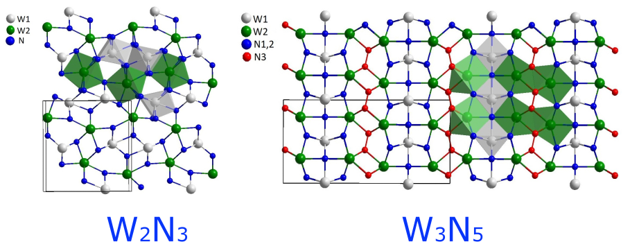 crystal structures of W2N3 and W3N5